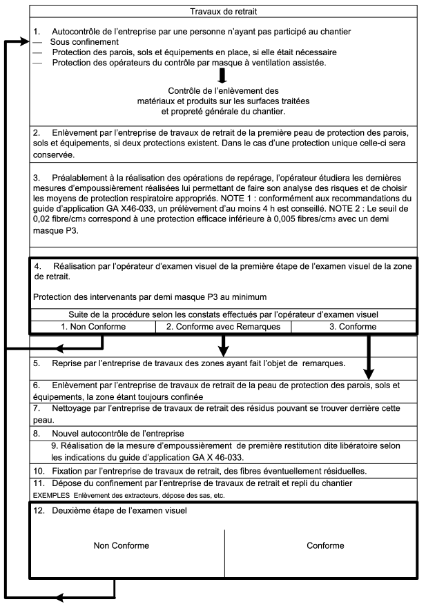 contrôles visuel amiante aprés travaux Lyon